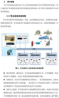 智慧教育標準化考場巡查系統(tǒng)技術方案