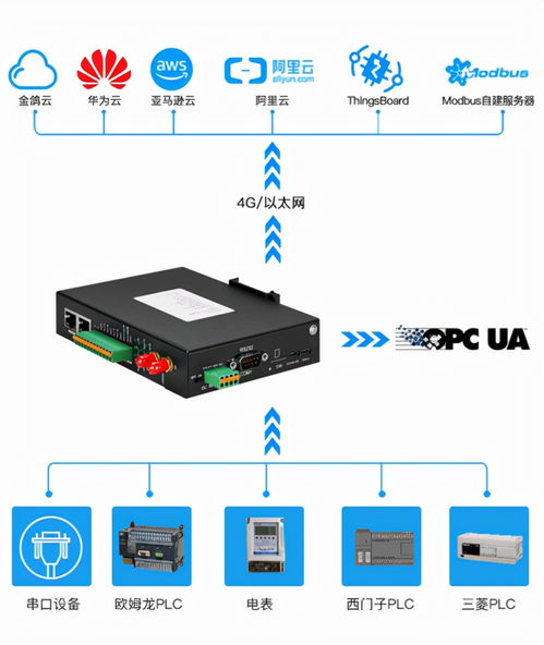 必看 PLC上云首選MQTT網關，開啟網絡遠程技術教育新篇章